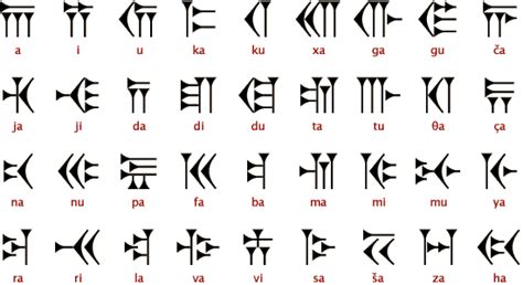 Old Persian Cuneiform Alphabet Courtesy Of The Heritage Institute