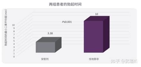 心理性阳痿如何治疗？看一篇就足够了。 知乎