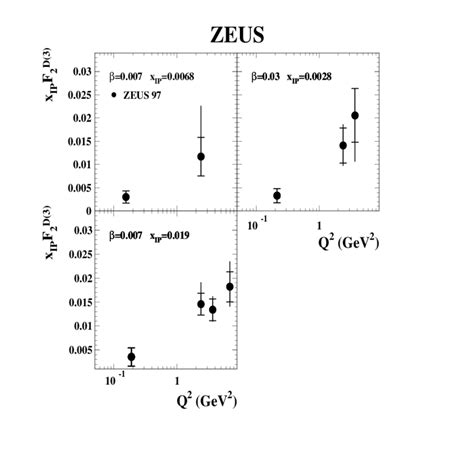 The Diffractive Structure Function Multiplied By X IP X IP F