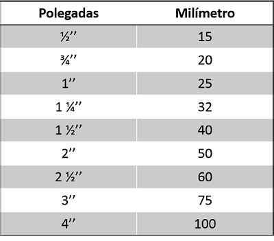 Tabela De Dimensionamento De Eletroduto Mundo Da El Trica