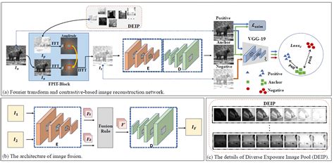 Information Fusion Rethinking Multi Exposure Image Fusion With