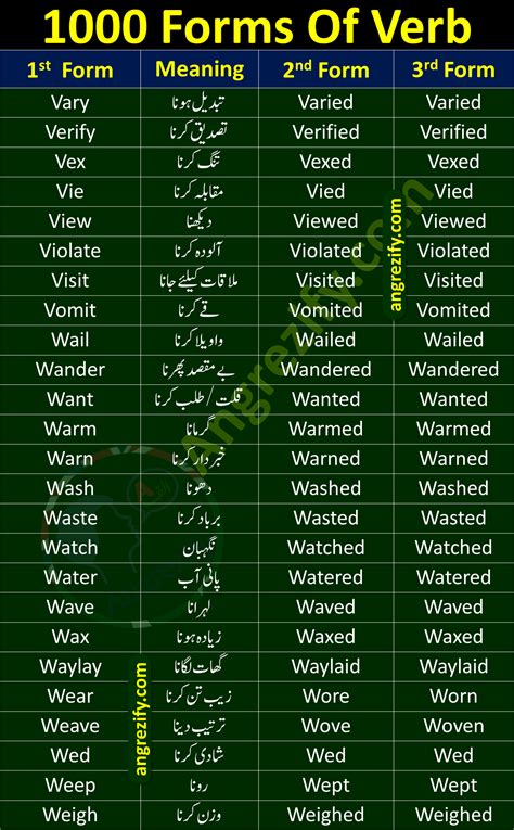 1000 Forms Of Verb With Urdu Meaning Pdf Download Angrezify