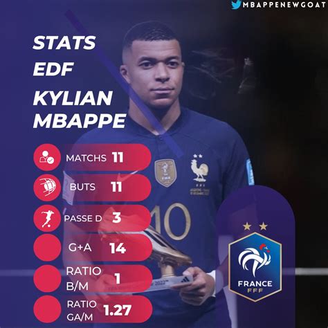 Roninho On Twitter Rt Mbappenewgoat Les Statistiques De Kylian