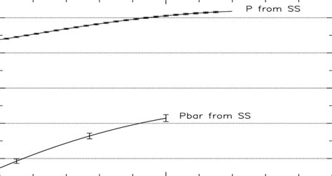 Energy Spectra Of Protons And Antiprotons From The Single Source