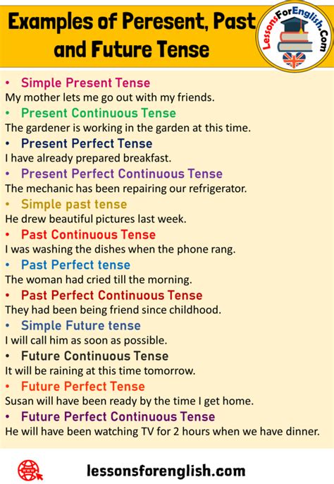 tenses   sentences lessons  english