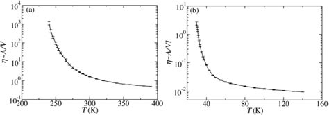 Fig S3 The Viscosity η As A Function Of Temperature T For Tip5p A