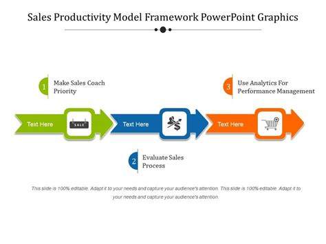 Sales Productivity Model Framework Powerpoint Graphics Powerpoint