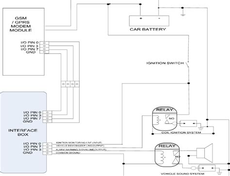 Wiring Diagram For Car Alarm System Wiring Flow Line