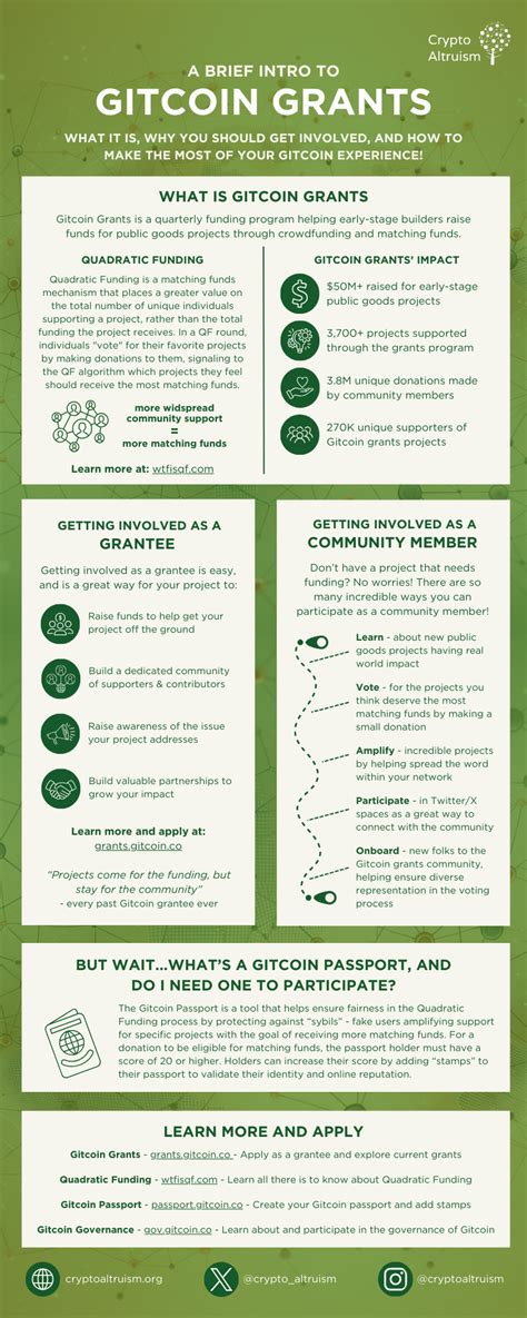 INFOGRAPHIC: An introduction to Gitcoin Grants — Crypto Altruism