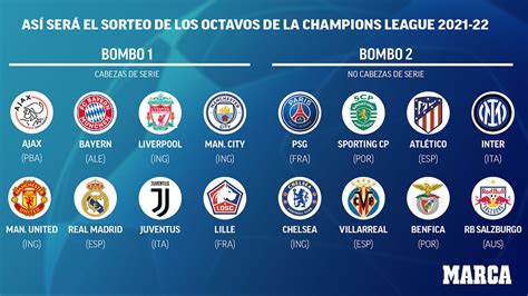 Champions League Cu Ndo Empieza Fechas Y Cruces De La Fase