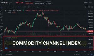 What Is Oscillator Trading Top 5 Indicators To Use Phemex Academy