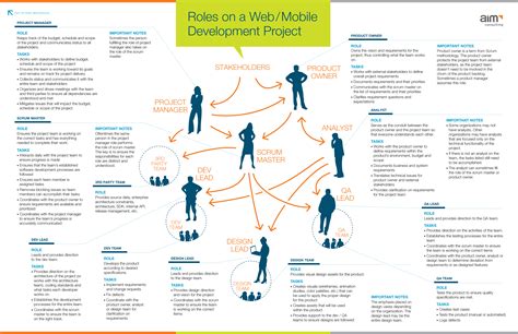 Infographic Understand The Importance Of Roles In A Web Mobile Agile