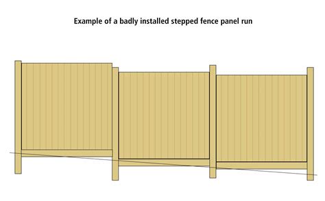 How To Fence Your Step By Step Guide To Fencing 4