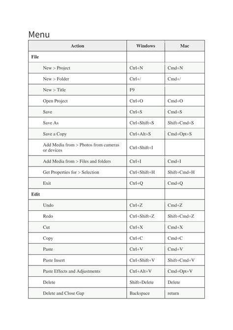 SOLUTION: Adobe premiere pro keyboard shortcuts pdf - Studypool