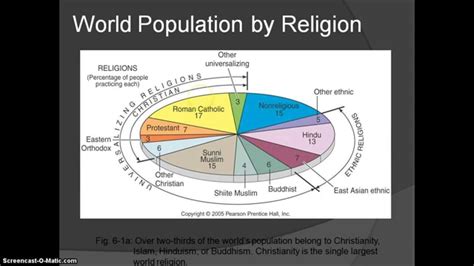 Ethnic Religion Ap Human Geography