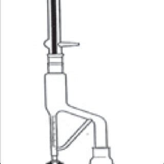 Scheme of Clevenger Apparatus | Download Scientific Diagram