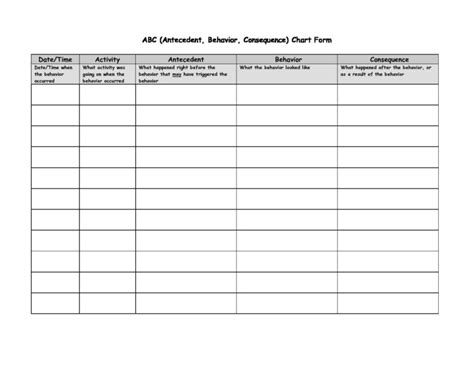 Abc Behavior Chart For Kids - BehaviorChart.net