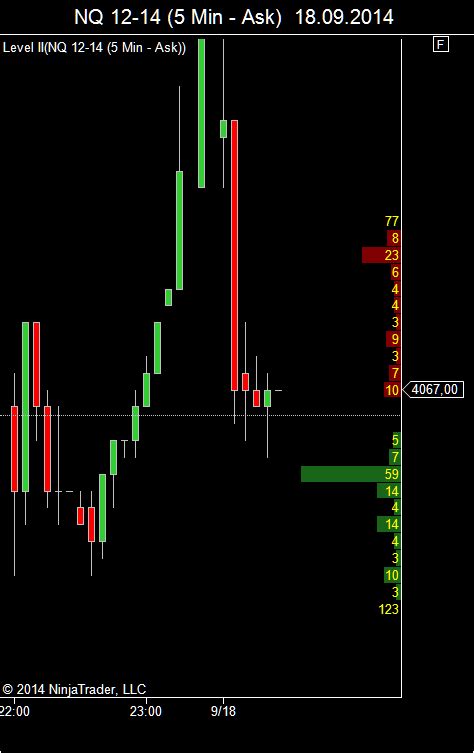 Level Ii Indicator NinjaTrader Ecosystem