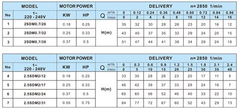 sdsd sd series  plastic impeller zhejiang hande pump