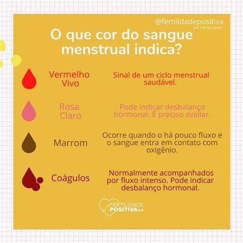 Colores De La Sangre Durante El Per Odo Qu Significan Cor Da