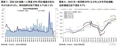 笔记：2022年10月28日的日本ycc会议宣布利率不变，日本货币政策还能坚持多久？ 知乎