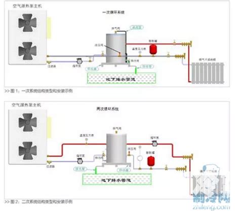 空气源热泵采暖系统中缓冲蓄热水箱的安装调试方法和要领苏州特绿空气处理设备有限公司 三集一体泳池设备，恒湿恒湿机，新风除湿机