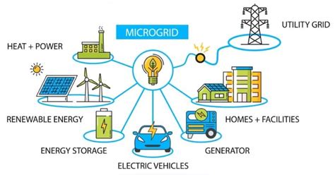 Ev Charging Future Xendee Report Highlights Challenges Solutions