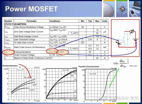 Mosfet