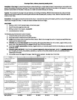 One Pager Rubric