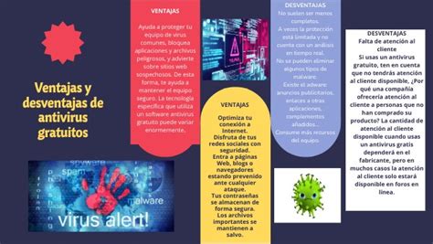 Ventajas Y Desventajas De Antivirus Gratuitos