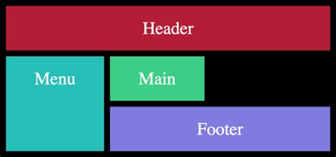 Dakikada Css Grid Renin Webolog Net