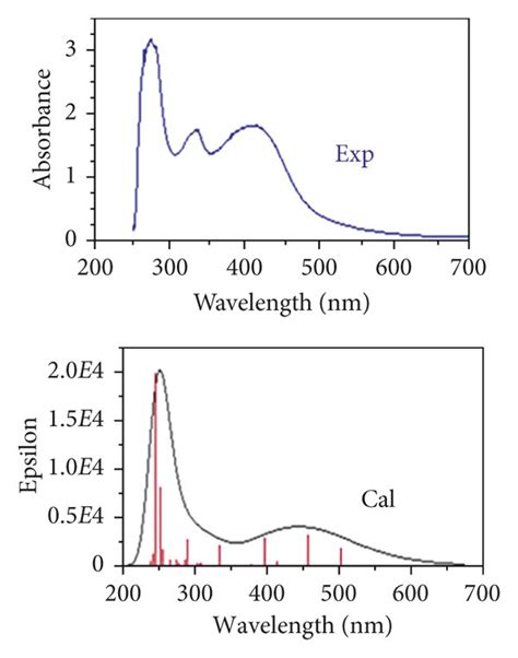 Recorded And Calculated Electronic Absorption Spectra Of Download Scientific Diagram