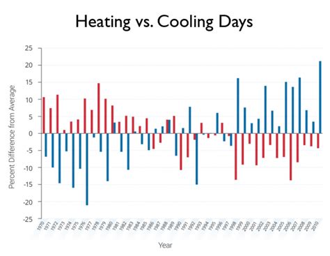 Climate Change In The U S In 8 Compelling Charts Climate Central