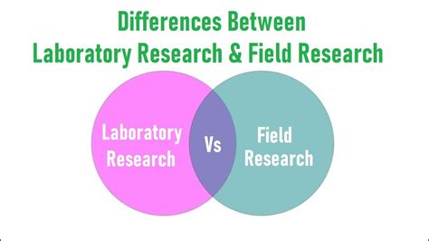 Differences Between Laboratory Research And Field Research Lab Vs