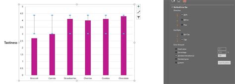 Standard Error Bar Graph