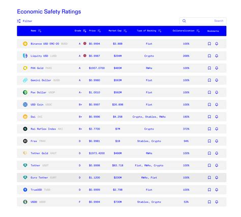 John Paul Koning On Twitter This Is A Step Forward Stablecoin Credit