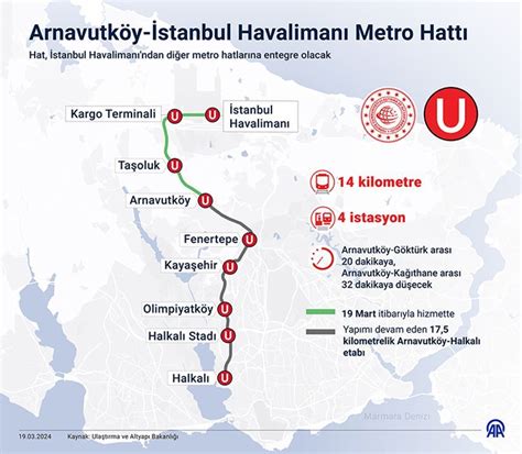 Arnavutk Y Stanbul Havaliman Metro Hatt Duraklar Arnavutk Y Metro