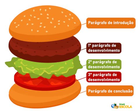 O Que É Parágrafo Exemplo - O Que Paragrafo No Texto Exemplos Texto Exemplo