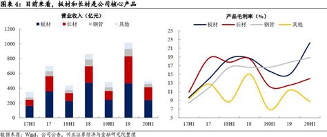 【兴证固收·转债】业绩韧性较强的钢企 ——华菱转2投资价值分析新浪财经新浪网