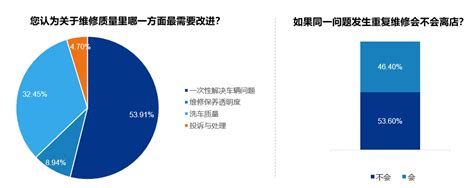 协会发布 《2020年11月中国汽车消费者口碑指数报告》发布搜狐汽车搜狐网