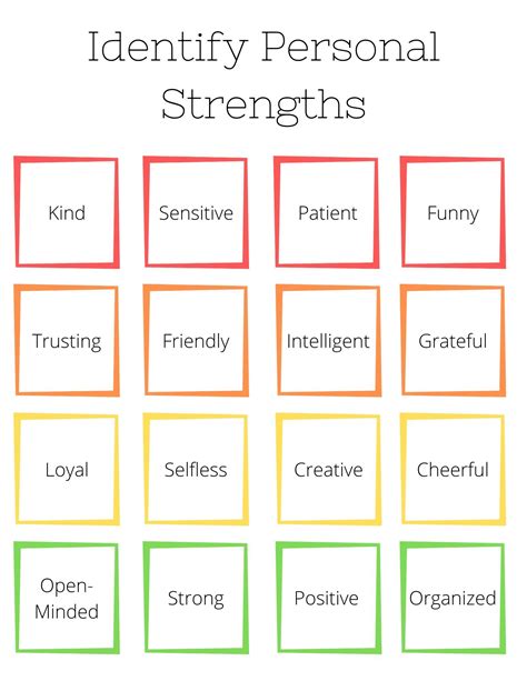 Identifying Strengths Worksheets