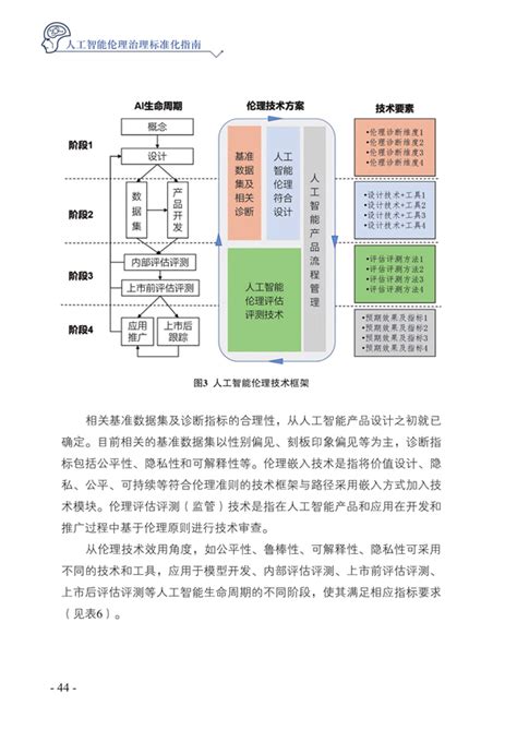 人工智能伦理治理标准化指南2023 版 资讯 数据观 中国大数据产业观察 大数据门户