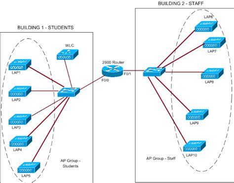 pengertian vlan virtual lan santeknocom tech tutorials  trends