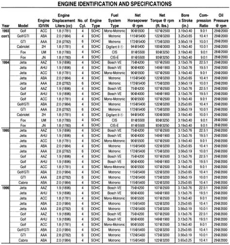 Gm Tbi Fuel Injector Identification Chart