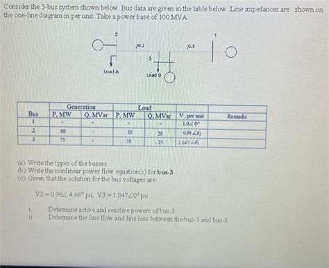 Consider The 3 Bus System Shown Below Bus Data Are