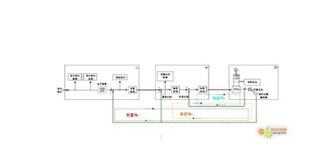 伺服三环结构框图及其控制模式文档之家