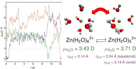 Liquids Free Full Text Solvent Exchange Around Aqueous Zn Ii From