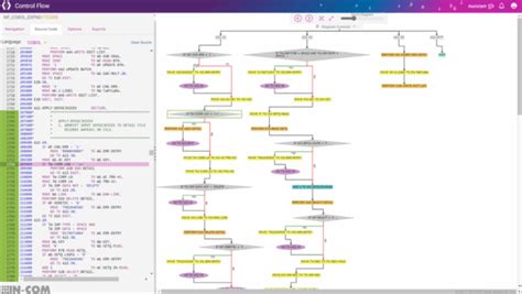 Static Source Code Analysis And Quality Check By Smart Ts Xl In Com