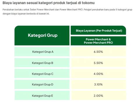 Heboh Biaya Layanan Tokopedia Kembali Naik Segini Besarannya