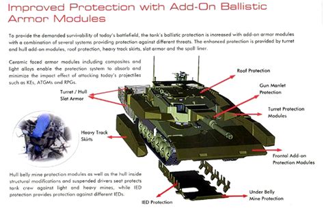 Arjun Vs T90 Mbt Page 19 Indian Defence Forum